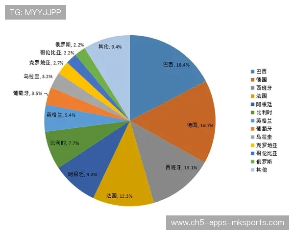 数据模型失效，这组完全打破世界杯固有预测逻辑