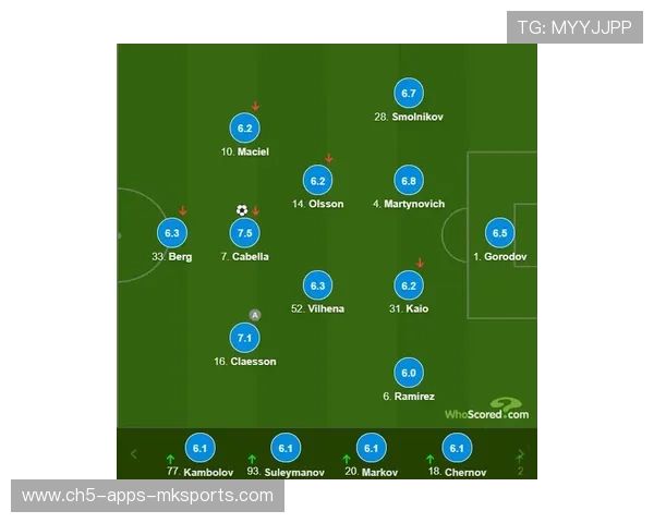 切尔西若优化阵容轮换，成绩有望稳定上升